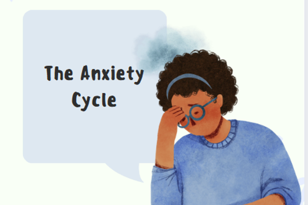 The Anxiety Cycle Pt. 1/6 (2025)