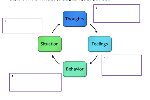 CBT Worksheet