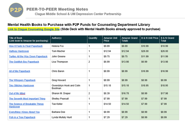 Mental Health Library Book List - Clague (2021)