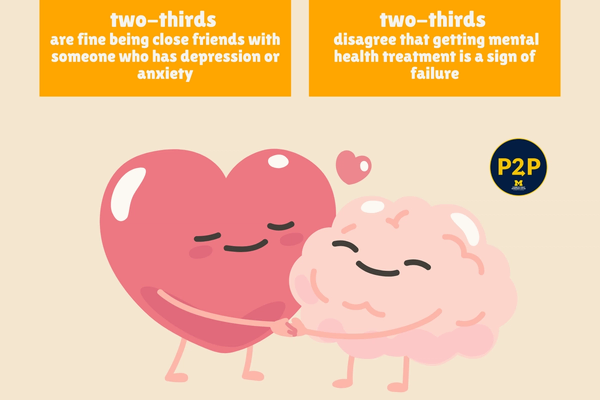 Facts About Mental Health Poster - DHS (2024)